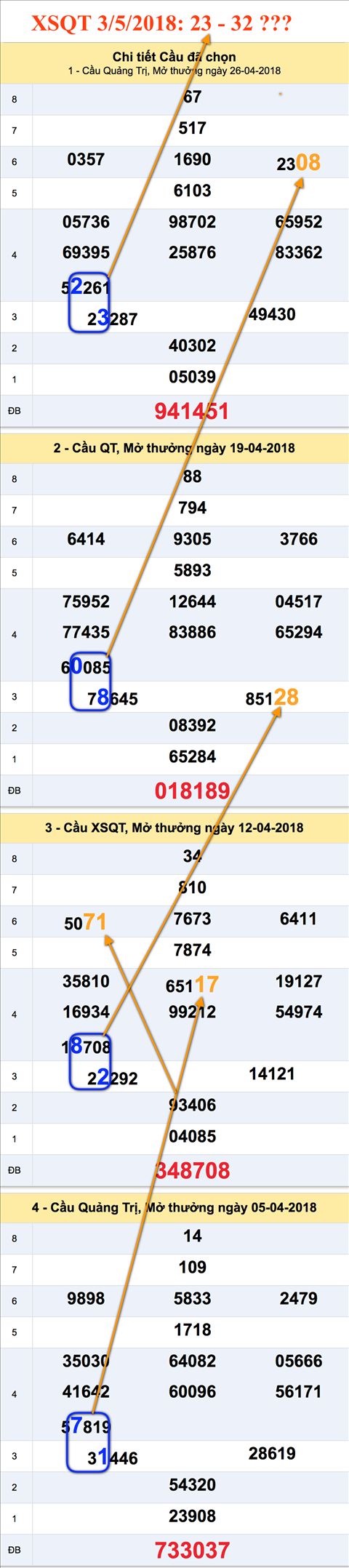 An so XSQT 3-5-2018